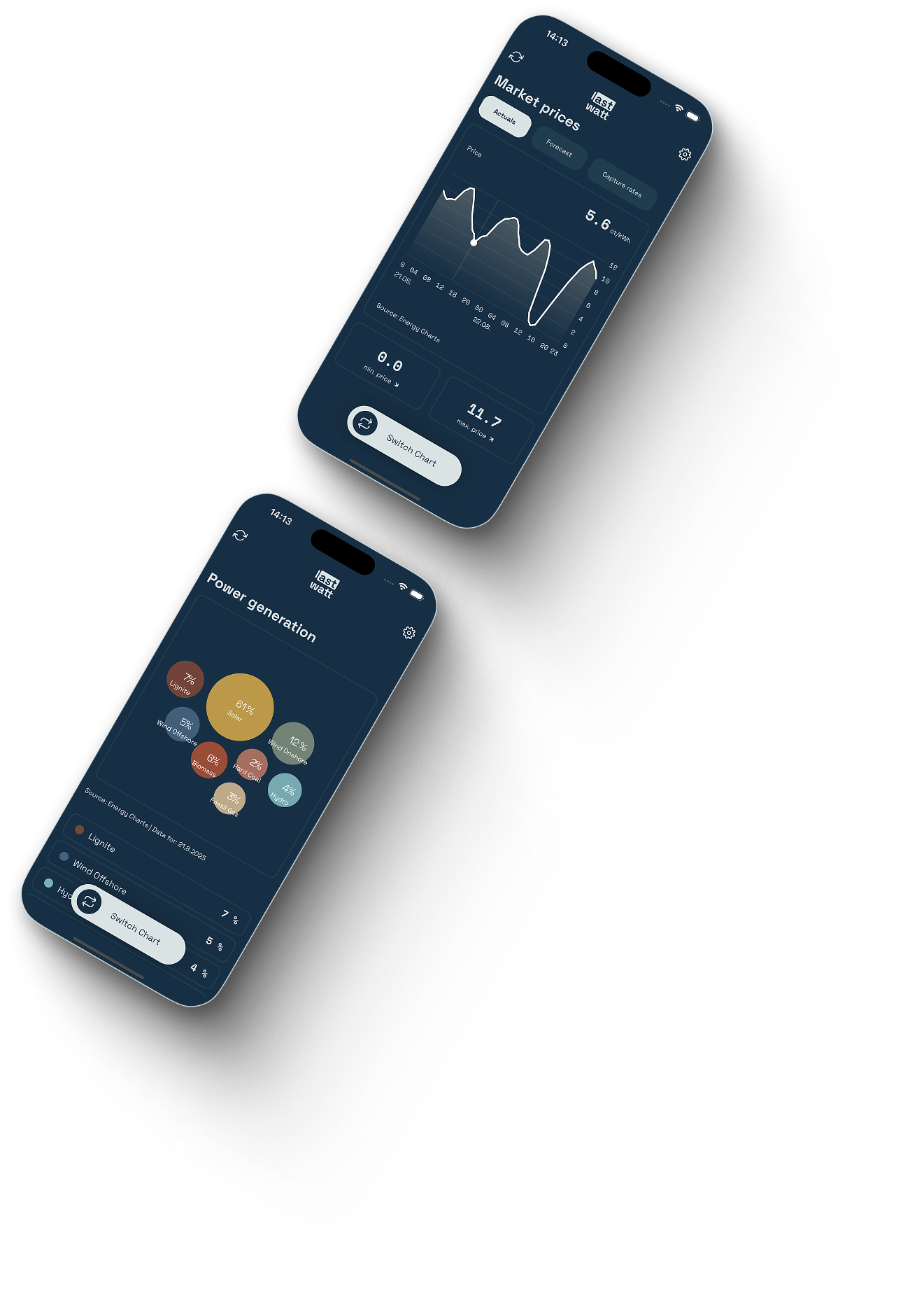 LastWatt App Preview - Market Prices and Power Generation Screens